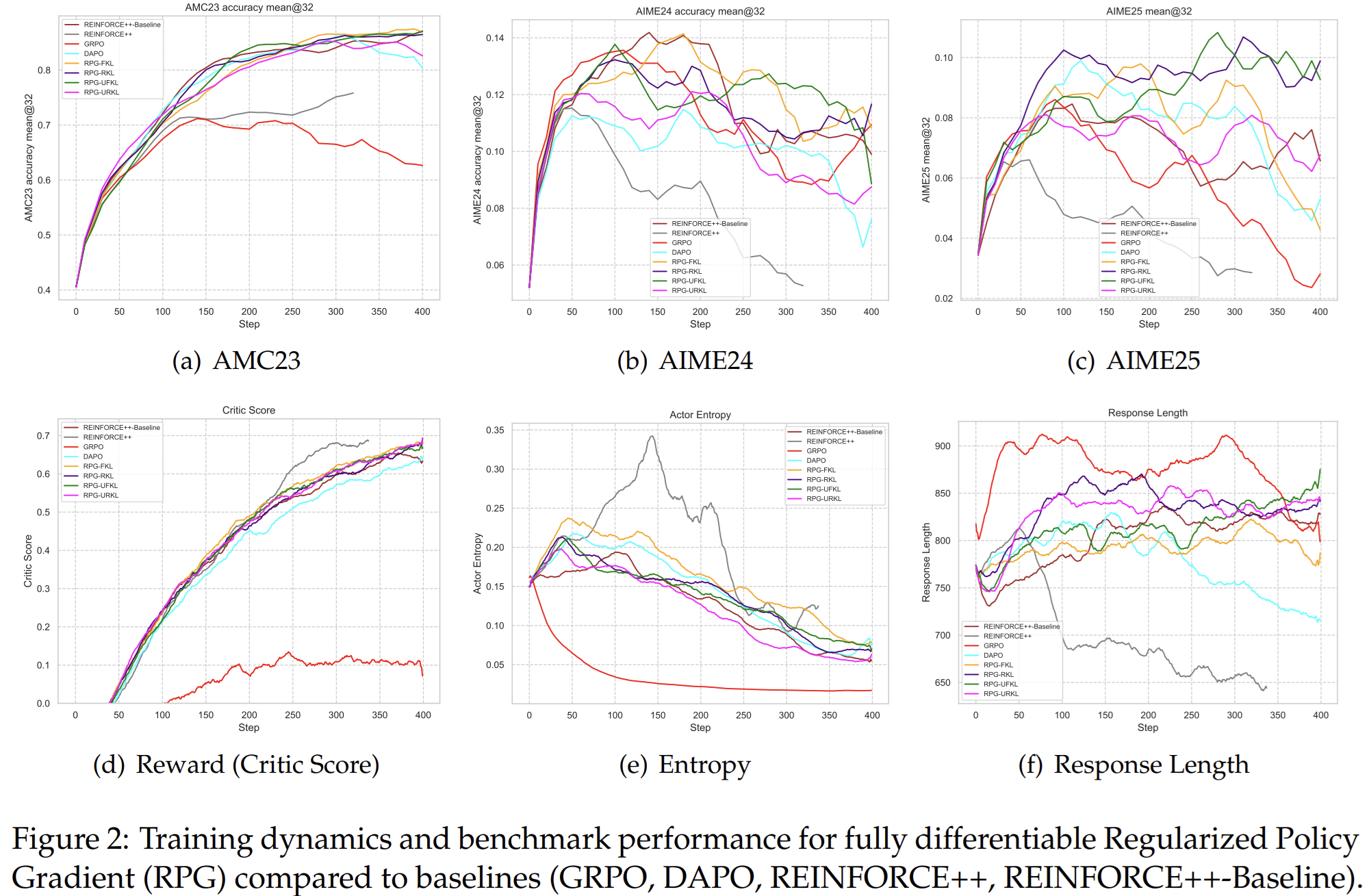 Training loss plot
