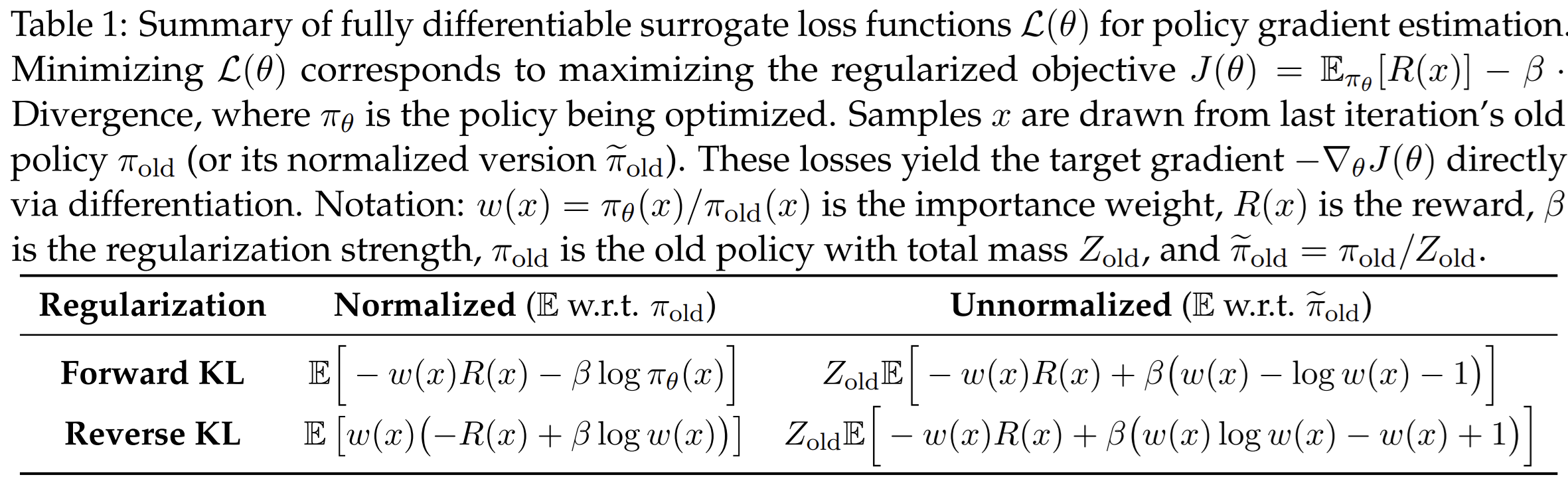 Regularized Policy Gradients with fully differentiable surrogate loss functions