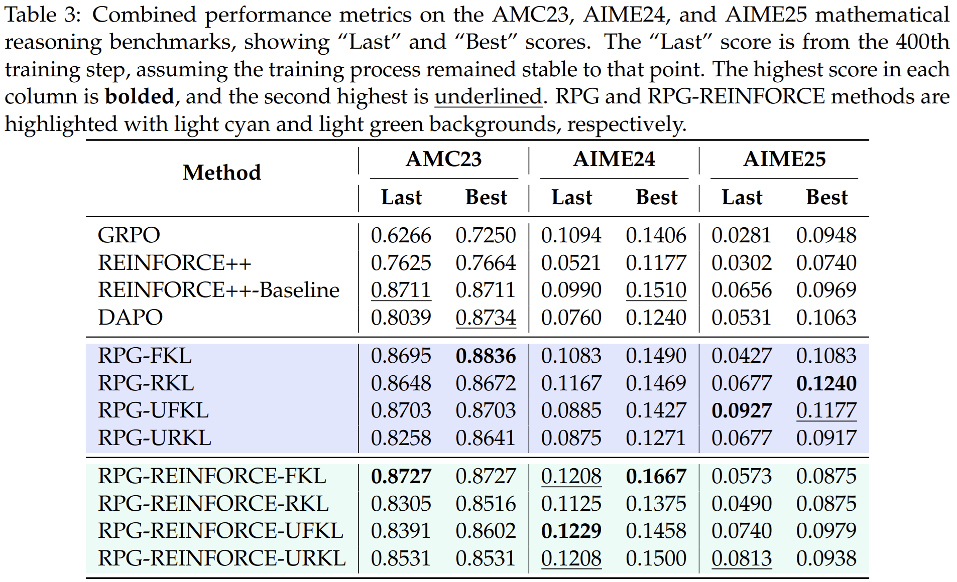 The evaluation results of pretrained medium-size models (353M)