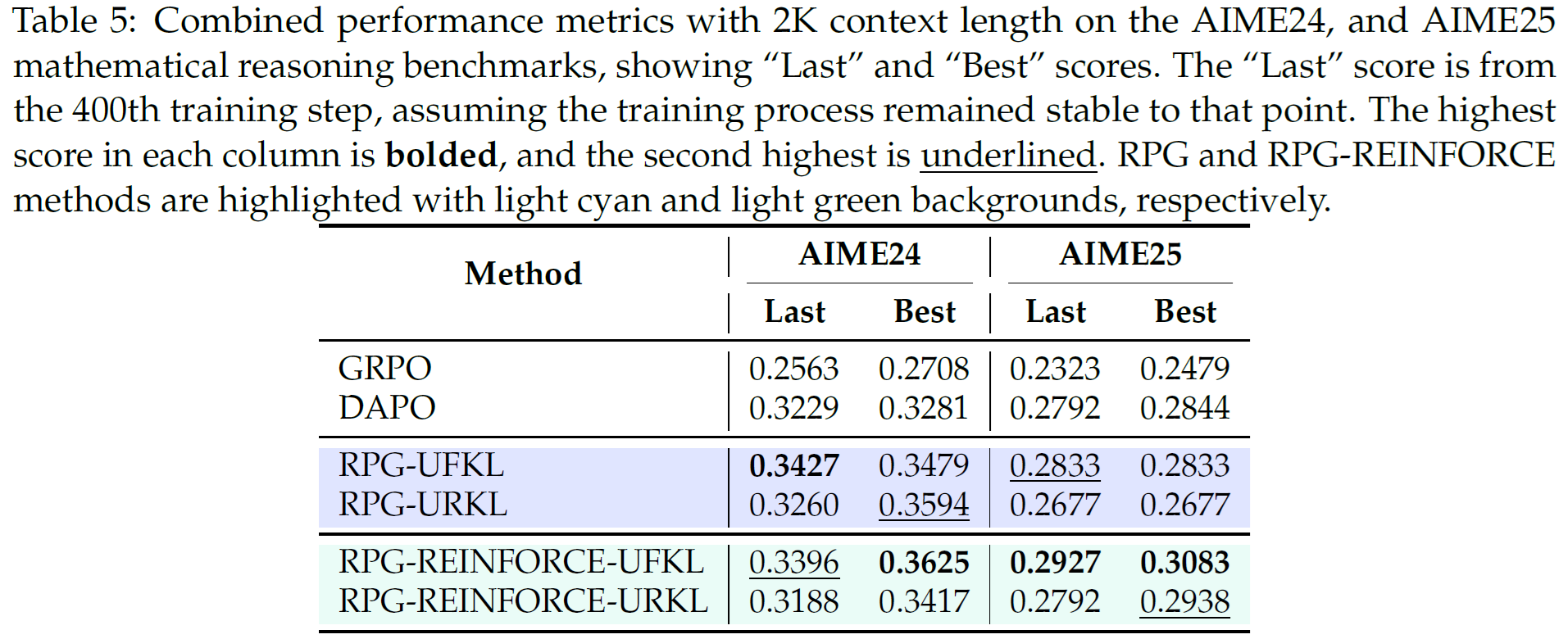 2K context length results